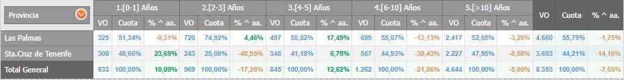 DATOS PROVINCIA VO JULIO