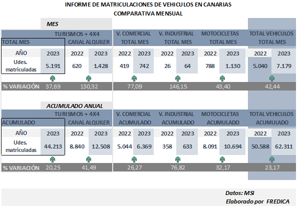 Matriculaciones Octubre