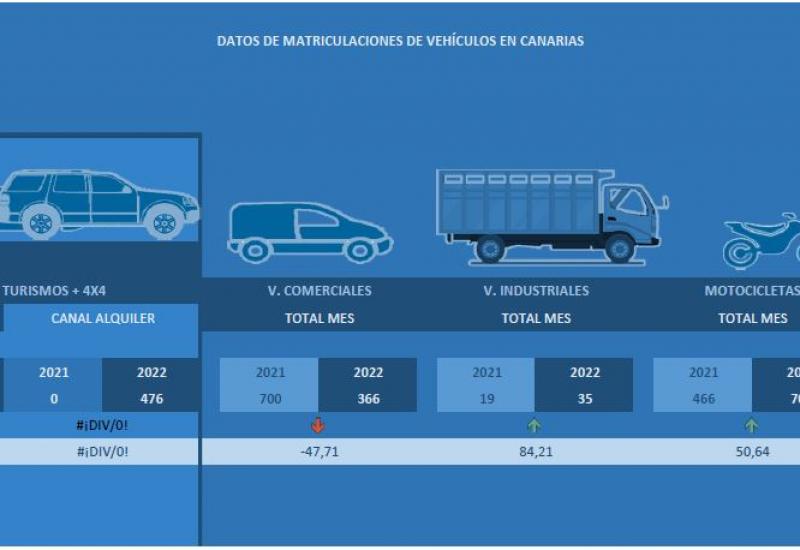 CUADRO ILUSTRATIVO DE MATRICULACIONES ENERO DE 2022